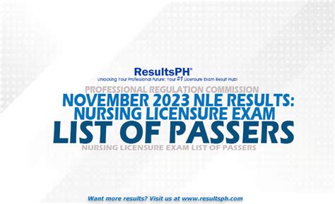 nle november 2023 results|November 2023 Nursing Licensure Exam NLE Results: Top .
